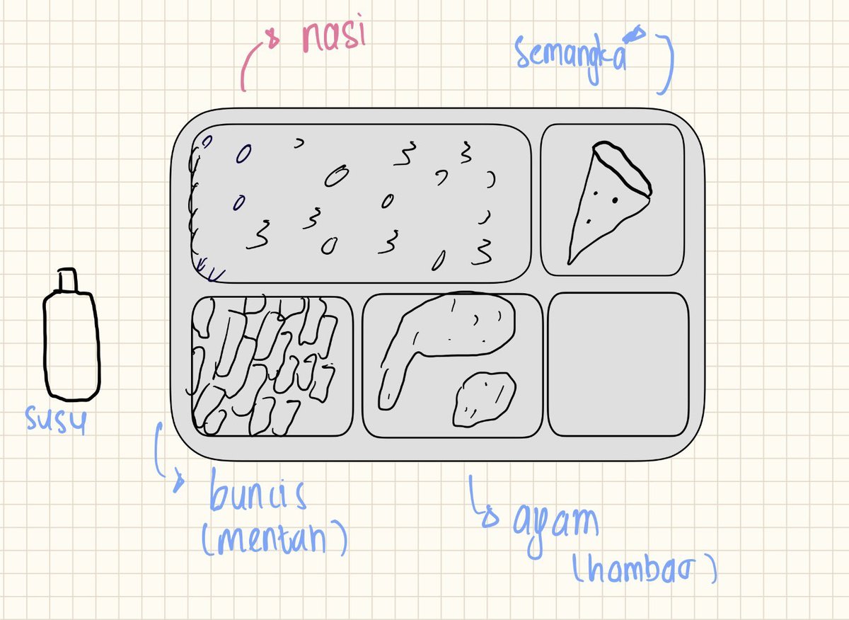 barengwarga's tweet image. Laporan makan siang gratis dari ponakan SMA, gak berani foto karena takut dan di peringatkan pihak sekolah untuk gak foto. Banyak fakta wadidaw ditemukan 🗿🗿🗿 [a thread]
