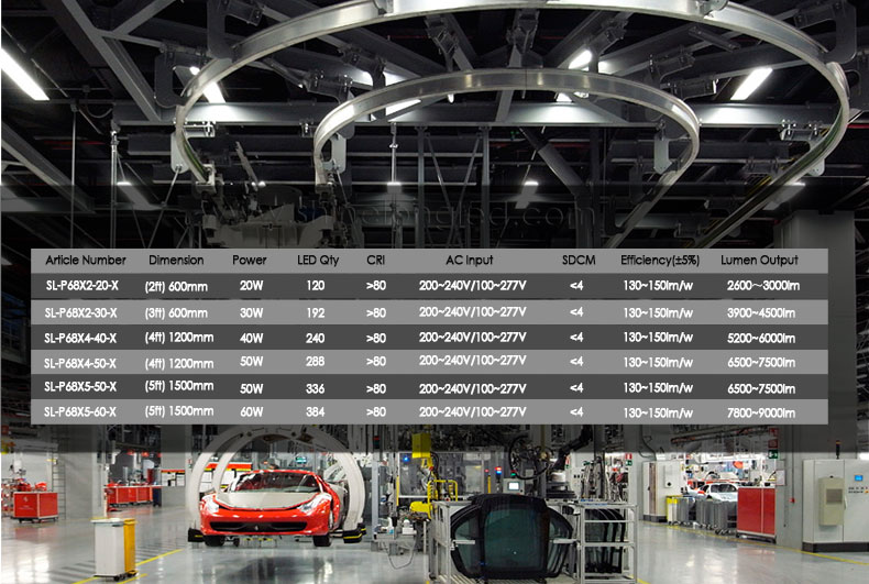 ShineLongCorp's tweet image. The IP rating of a light indicates its protection class.
Take ShineLong Gauls IP68 Tri-proof Light for example:
shinelongled.com/.../gauls-ip68…
IP68 means full dust protection (6) and waterproof for immersion (8).
#triprooflight #IP68 #commerciallighting #industriallighting #ShineLong