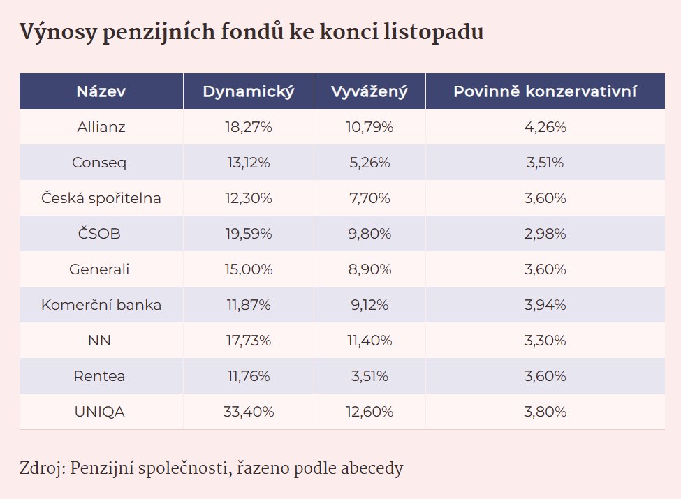 Jakub Dvořák tweet media