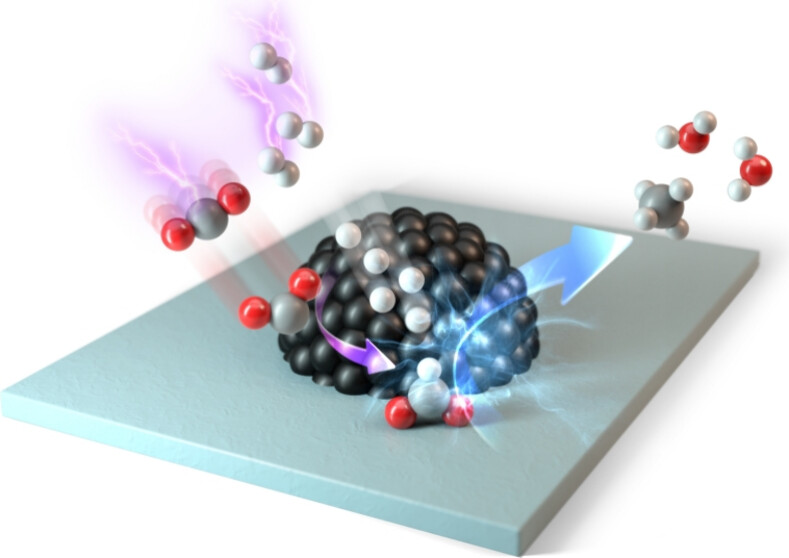 JACS Au (@jacs_au) on Twitter photo Plasma-derived atomic hydrogen enables Eley-Rideal-type CO2 methanation at low temperature By DY Kim, S Furukawa, T Nozaki et al. <a href="/sciencetokyo_en/">Science Tokyo (Institute of Science Tokyo)</a> <a href="/osaka_univ/">大阪大学</a> <a href="/HokkaidoUnivPR/">北海道大学</a> <a href="/AIST_JP/">産業技術総合研究所(産総研)</a>
Read the paper 👉 go.acs.org/c74 Plasma-derived atomic hydrogen enables Eley-Rideal-type CO2 methanation at low temperature By DY Kim, S Furukawa, T Nozaki et al. <a href="/sciencetokyo_en/">Science Tokyo (Institute of Science Tokyo)</a> <a href="/osaka_univ/">大阪大学</a> <a href="/HokkaidoUnivPR/">北海道大学</a> <a href="/AIST_JP/">産業技術総合研究所(産総研)</a>
Read the paper 👉 go.acs.org/c74