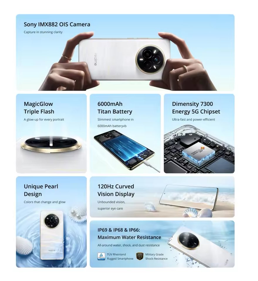 News About Realme 14 Pro Series