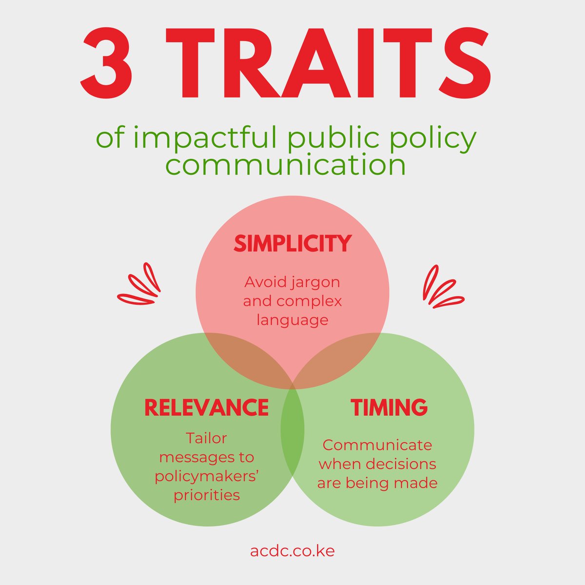 Our Advocacy &amp; Public Policy Communication Workshop will teach you practical strategies to make your voice heard. 

Reserve your spot now:
📍: In-person in Nairobi; and virtually
💲: $700 for local participants; $910 for international and virtual participants
📅: 26th - 28th