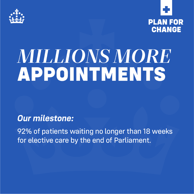 10DowningStreet's tweet photo. We will end NHS waiting list backlogs.  

Our elective reform plan is a key part of our Plan for Change to cut waiting times, so patients wait no longer than 18 weeks from referral to treatment. 

Here’s everything you need to know 👇