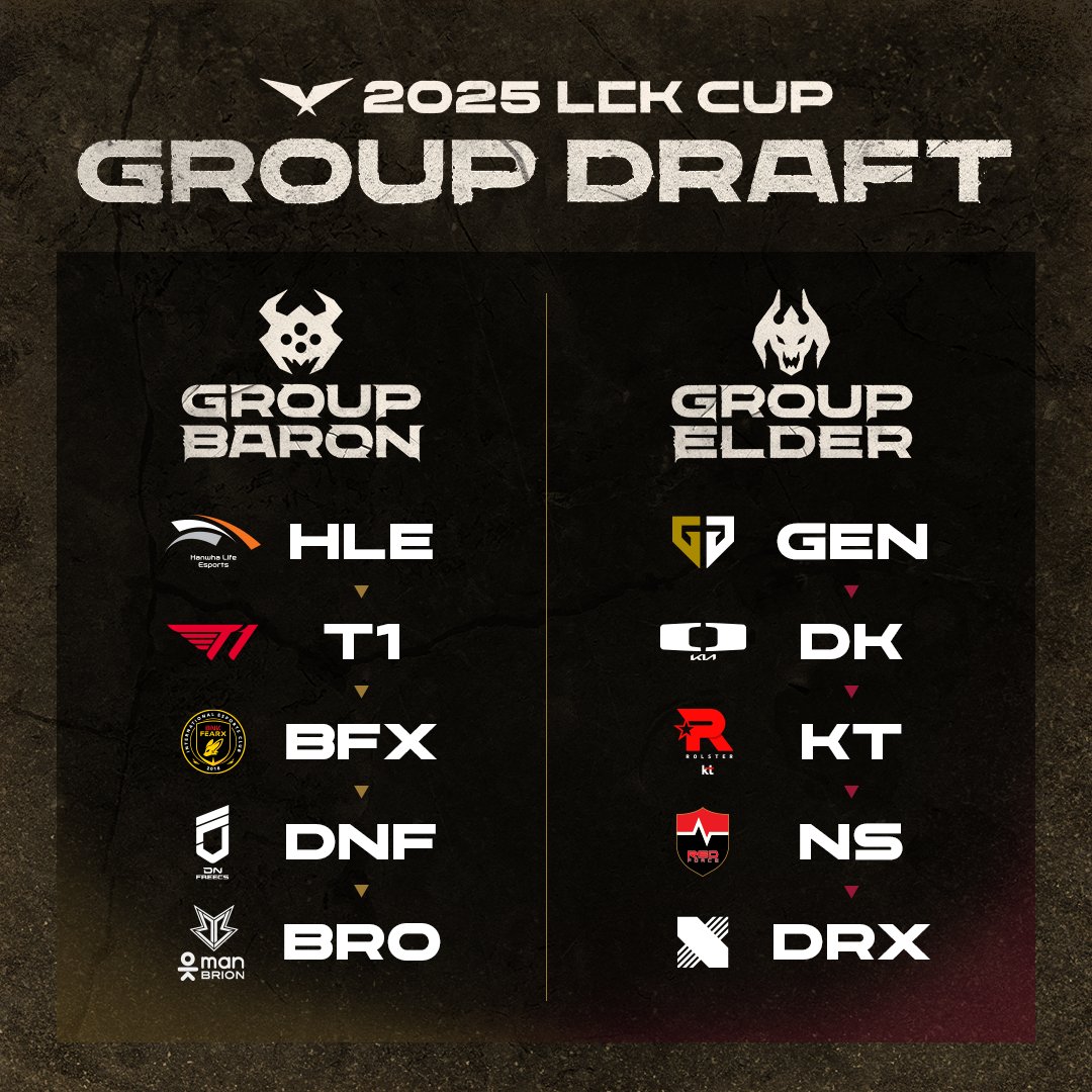 Görsel: League of Legends LCK 2025