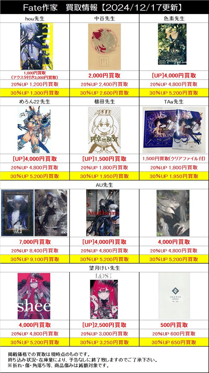 kbooks_doujin3's tweet image. 【買取情報】
「FGO」
公式イラストレーター・漫画家の同人誌買取募集中！

画像に掲載のない作品の買取査定も行っております。

この機会にぜひお持込みくださいませ！

#kbooks #kbooks同人館買取