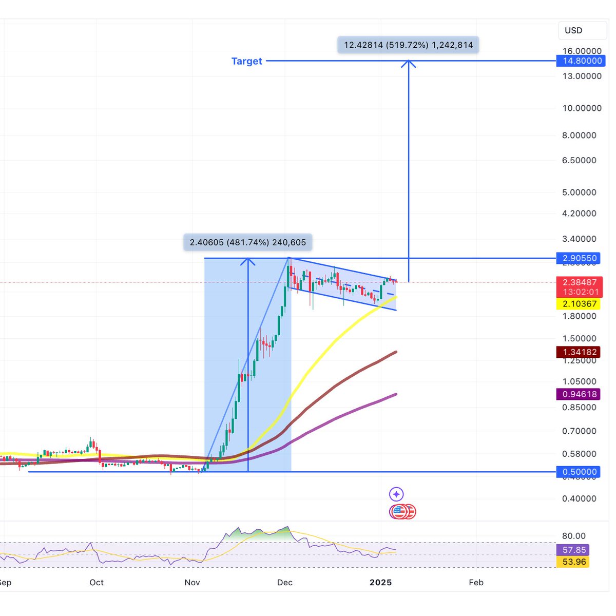 Cointelegraph tweet media