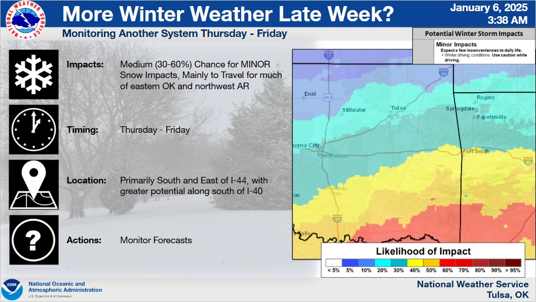 NWStulsa's tweet photo. [4 AM 1/6/25]  Attention is turning toward another storm system Thu-Fri that has a chance of brining additional winter weather to E OK &amp; NW AR. Exact details remain uncertain though overall winter weather potential has increased. Continue to monitor latest forecasts.
#okwx #arwx https://t.co/L44VmFtxfV