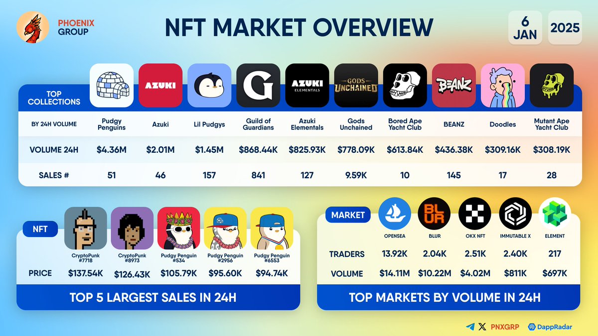 PHOENIX - Crypto News & Analytics on X