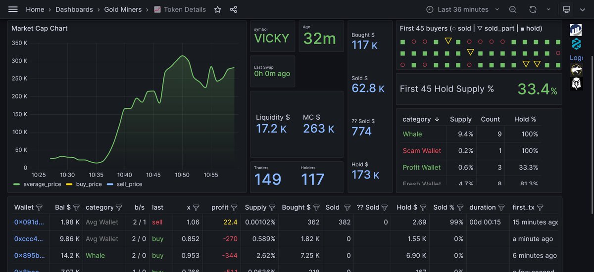 Goldmine Ethereum tweet media