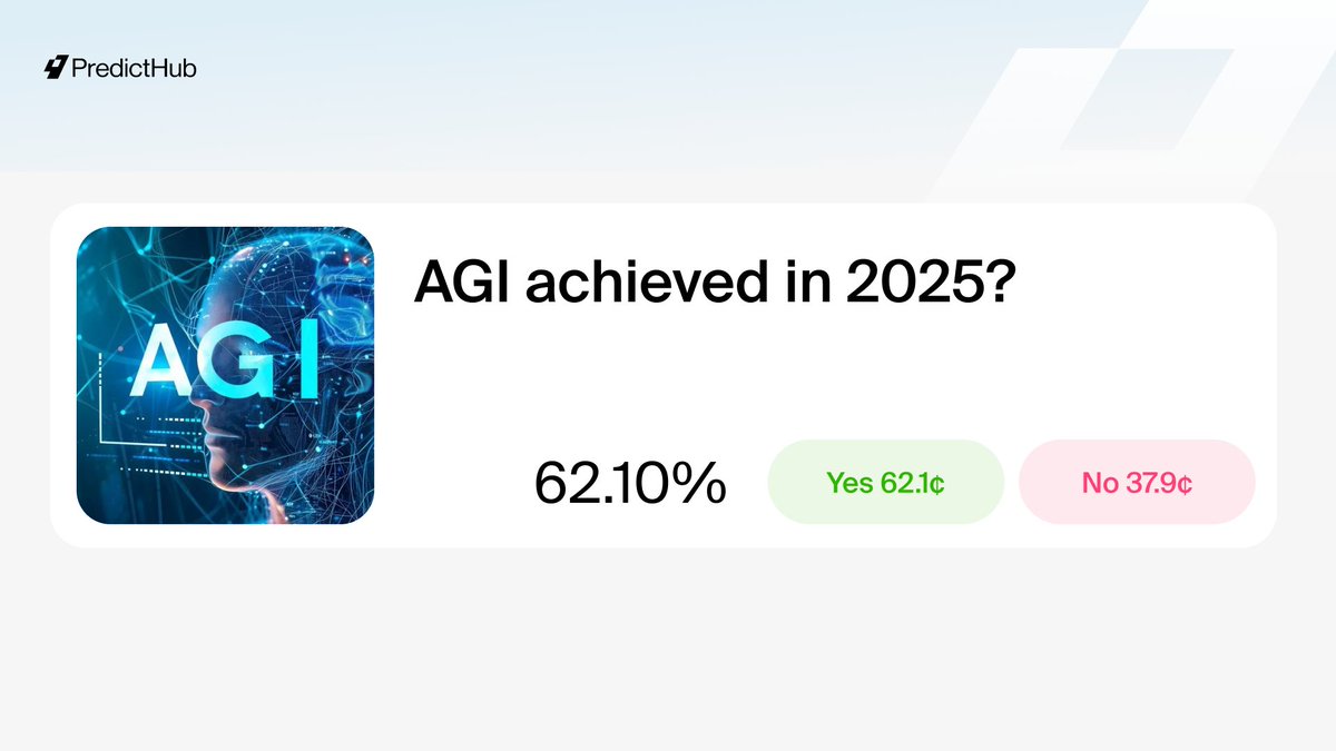 PredictHub_io's tweet image. “We are now confident we know how to build AGI as we have traditionally understood it,” said OpenAI boss Sam Altman.

There is a 62.1% probability that Artificial General Intelligence will be achieved by 2025 

What do you think?