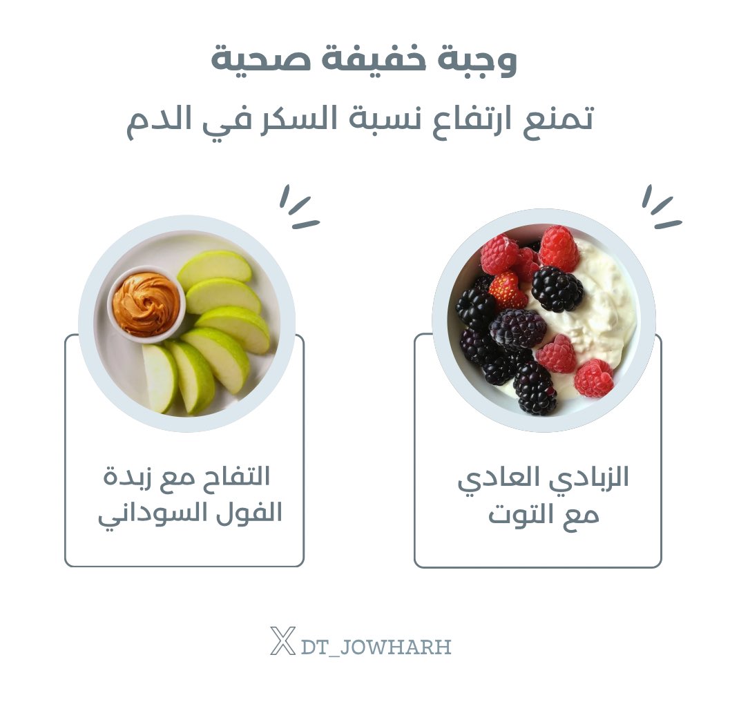 جوهره👩🏻⚕️ (@dt_jowharh) on Twitter photo معلومة تغذوية|💡
يساعد تناول الفاكهة مع الأطعمة التي تحتوي على البروتين والدهون (مثل تناول التفاح مع زبدة الفول السوداني أو تناول التوت مع الزبادي العادي) في منع ارتفاع نسبة السكر في الدم
<a href="/DietArab/">تجمع أخصائيي التغذية</a> معلومة تغذوية|💡
يساعد تناول الفاكهة مع الأطعمة التي تحتوي على البروتين والدهون (مثل تناول التفاح مع زبدة الفول السوداني أو تناول التوت مع الزبادي العادي) في منع ارتفاع نسبة السكر في الدم
<a href="/DietArab/">تجمع أخصائيي التغذية</a>
