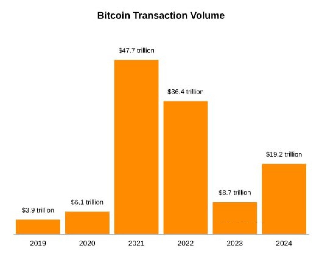 Blockchaintexno tweet media