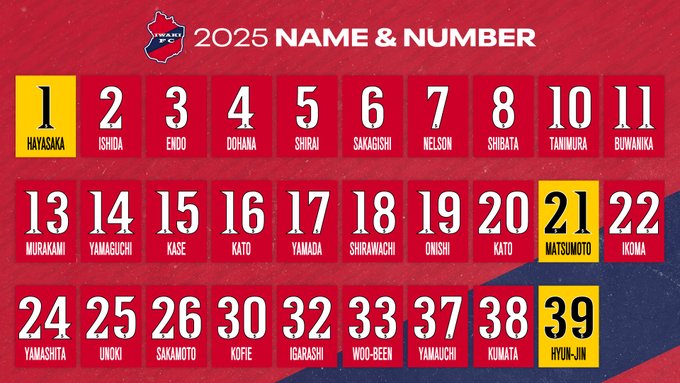 number