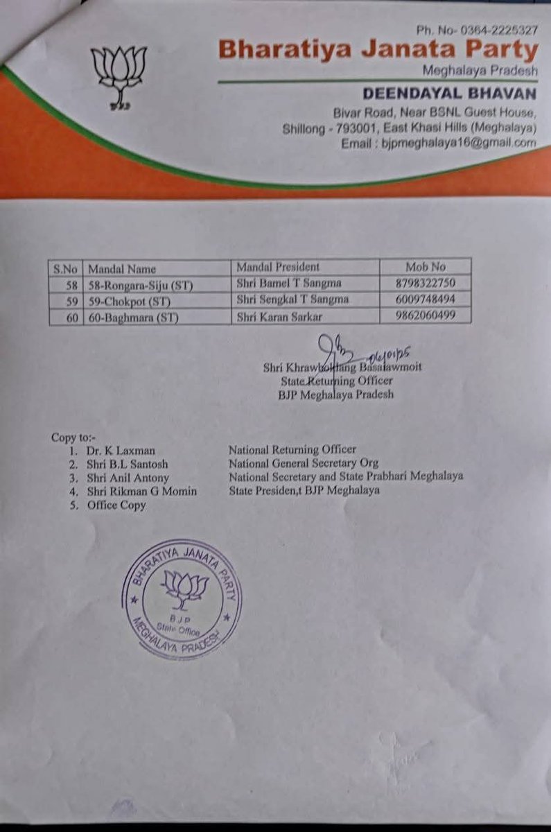 BJP Meghalaya Pradesh announces 60 new Mandal Presidents after the election process of Sangathan Parv 2024-25. 
Congratulations to all!
The party is determined to work with renewed vigour as it strengthens its organizational base under the leadership of Hon'ble Prime Minister