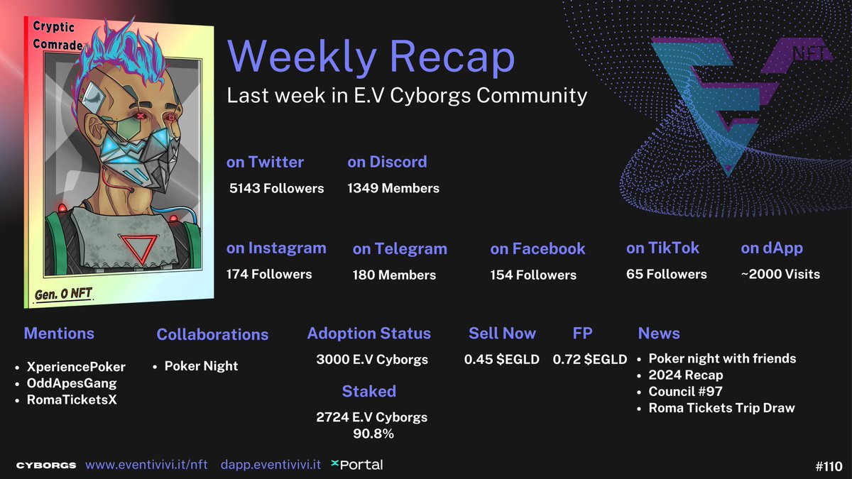 evcyborgs's tweet photo. 🗓️ Weekly Recap #110 – The first one of 2025!

Looking back, we see proof of what we’ve accomplished. Looking ahead, all we know is the hunger to achieve even more, to build bigger and better, and to reach new goals. 

We have another 365 days to make it happen, together, as always.

Let the 2025 journey of building on #MultiversX begin!