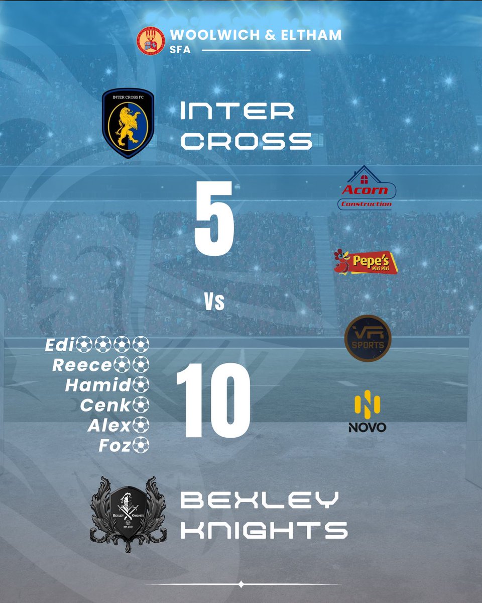 Bexley Knights FC⚽️ (@bexleyknightsfc) on Twitter photo The boys progress through to the Quarter final of the WESFA shield, after a win vs <a href="/InterCrossFC/">Inter Cross FC</a>
Looking forward to the next round.
MOTM🏆 - Reece The boys progress through to the Quarter final of the WESFA shield, after a win vs <a href="/InterCrossFC/">Inter Cross FC</a>
Looking forward to the next round.
MOTM🏆 - Reece