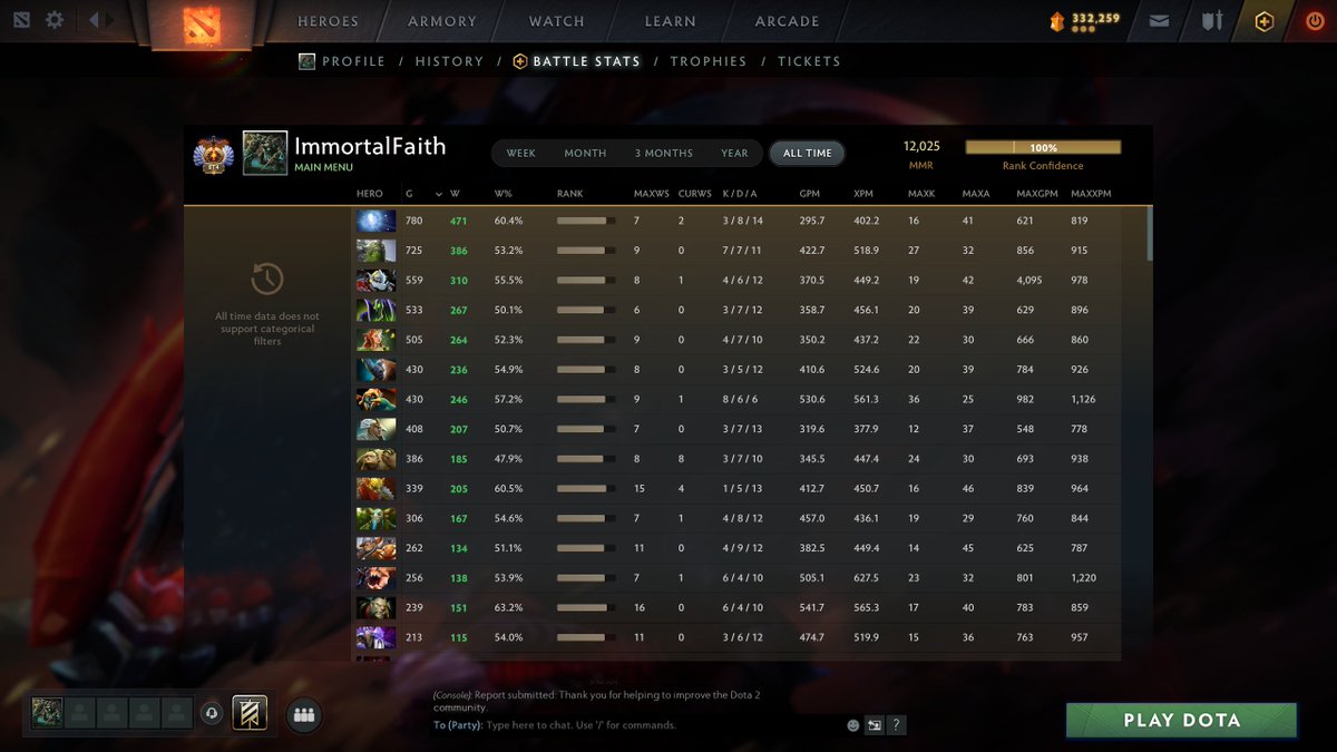 12k in 2025, gonna aim to hit 13k next.