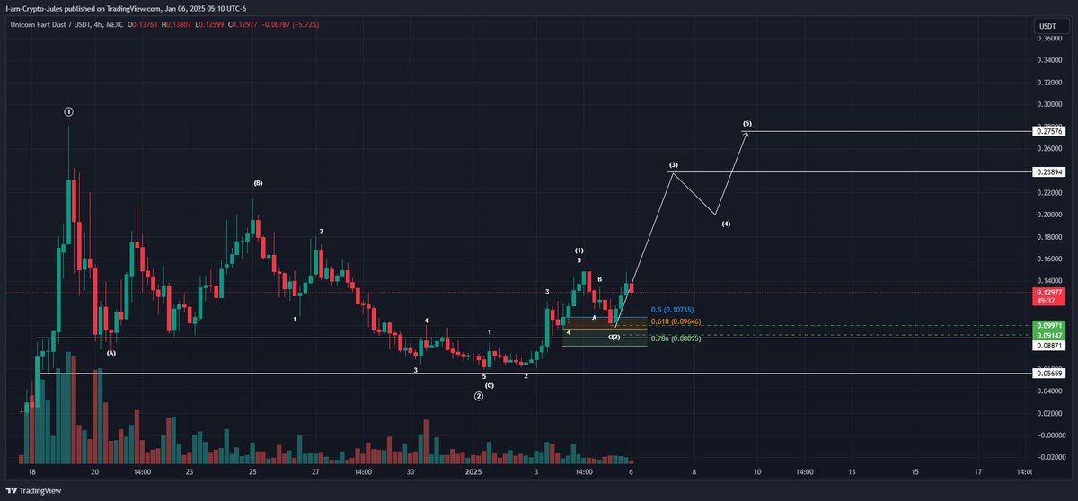 Crypto Jules tweet media