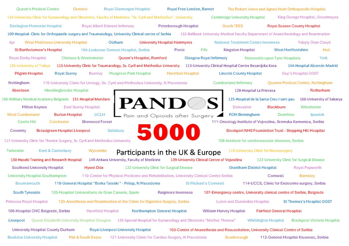 ace_aberdeen's tweet photo. Happy New Year and Congratulations to all our #PANDOS teams in the UK and Europe. We have now recruited 5000 ppts to the study. @Patrice_Forget https://t.co/3F9uejKZsY