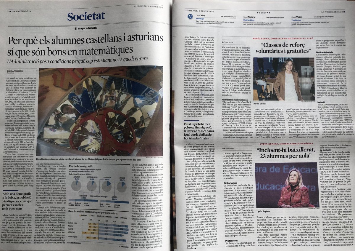 Descens de resultats educatius des del 2015 a Catalunya, única Comunitat que manté mòduls prefabricats (un miler), on hi ha menys despesa per alumne, menys hores lectives setmanals de matemàtiques a l'ESO i al batx. ràtios més altes i més renovació pedagògica confusa.