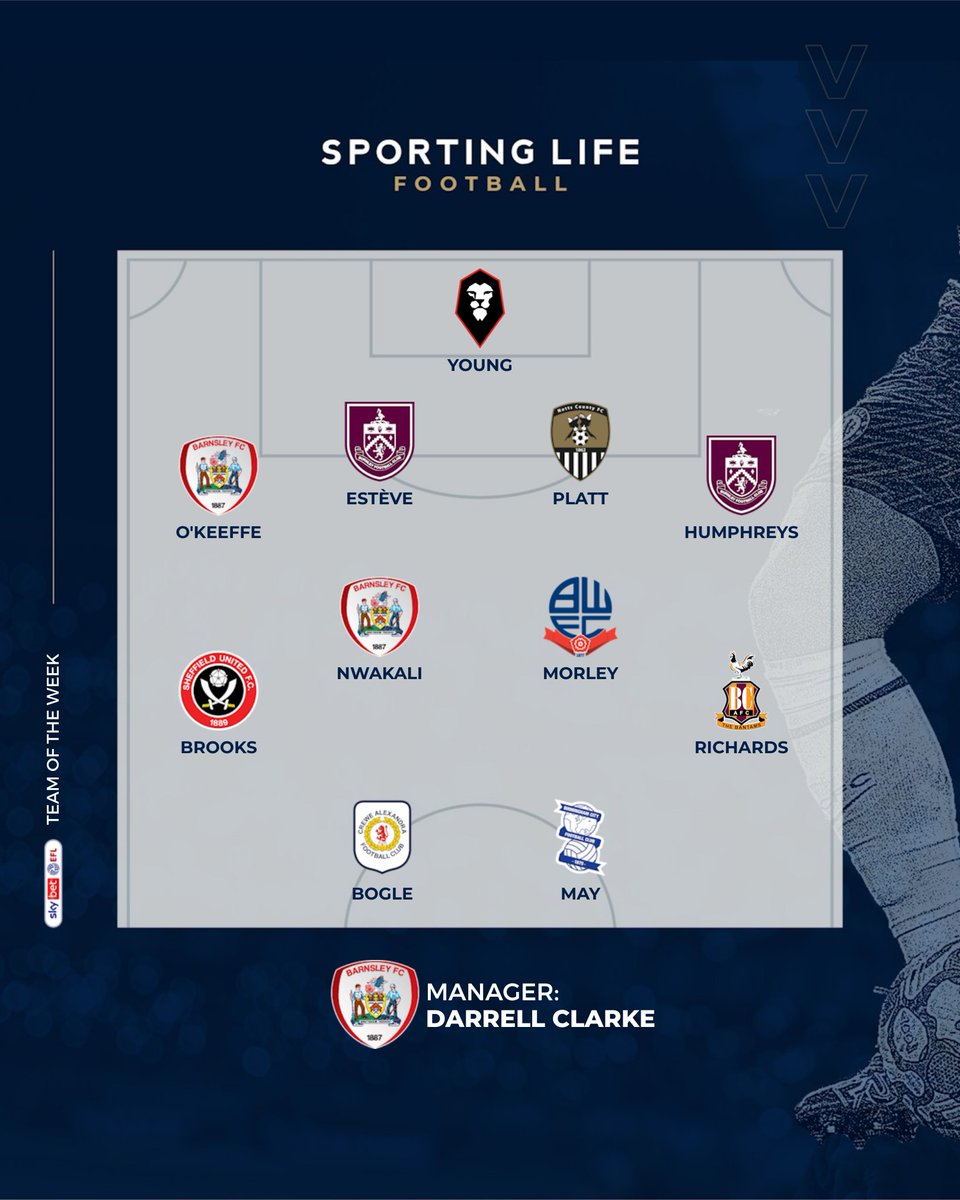 Sporting Life FC (@sportinglifefc) on Twitter photo Sky Bet EFL Team of the Week ⭐️⚽️
GK: Matt Young - <a href="/SalfordCityFC/">Salford City FC</a>
RB: Corey O’Keeffe - <a href="/BarnsleyFC/">Barnsley FC</a>
CB: Maxime Esteve - <a href="/BurnleyOfficial/">Burnley FC</a>
CB: Matthew Platt – <a href="/Official_NCFC/">Notts County FC</a>
LB: Bashir Humphreys - <a href="/BurnleyOfficial/">Burnley FC</a>
RM: Andre Brooks – <a href="/SheffieldUnited/">Sheffield United</a>
CM: Kelechi Nwakali - Sky Bet EFL Team of the Week ⭐️⚽️
GK: Matt Young - <a href="/SalfordCityFC/">Salford City FC</a>
RB: Corey O’Keeffe - <a href="/BarnsleyFC/">Barnsley FC</a>
CB: Maxime Esteve - <a href="/BurnleyOfficial/">Burnley FC</a>
CB: Matthew Platt – <a href="/Official_NCFC/">Notts County FC</a>
LB: Bashir Humphreys - <a href="/BurnleyOfficial/">Burnley FC</a>
RM: Andre Brooks – <a href="/SheffieldUnited/">Sheffield United</a>
CM: Kelechi Nwakali -