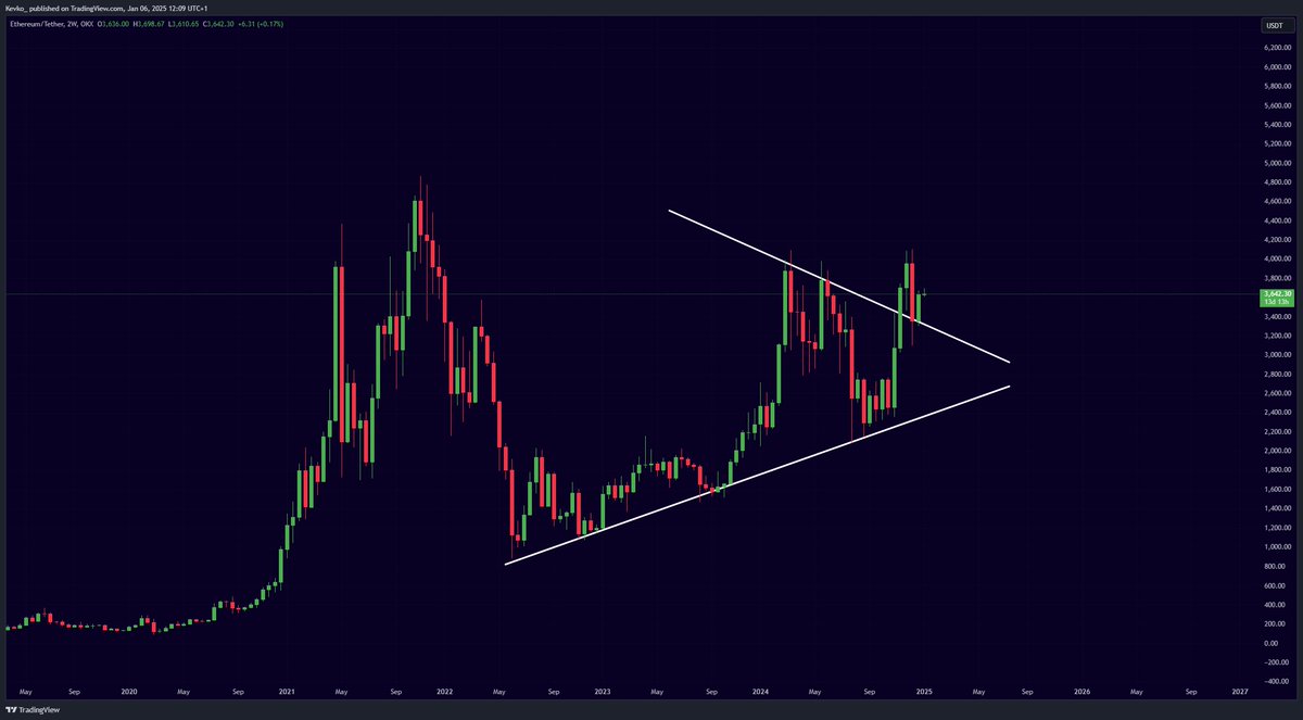 ETHEREUM BREAKOUT CONFIRMED

$10,000 IS COMING