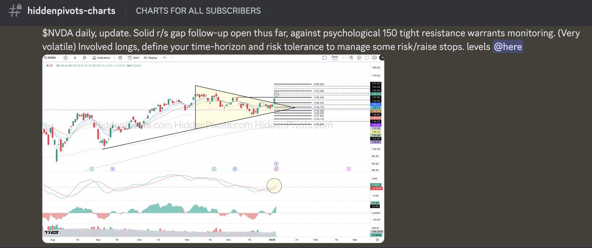 HiddenPivots's tweet image. $NVDA daily ⬆️ Clean r/s bull pennant fresh ATH breakout follow through.