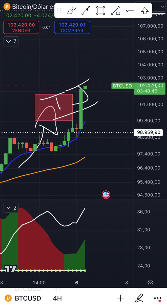 Jaime Merino | TradingLatino tweet media