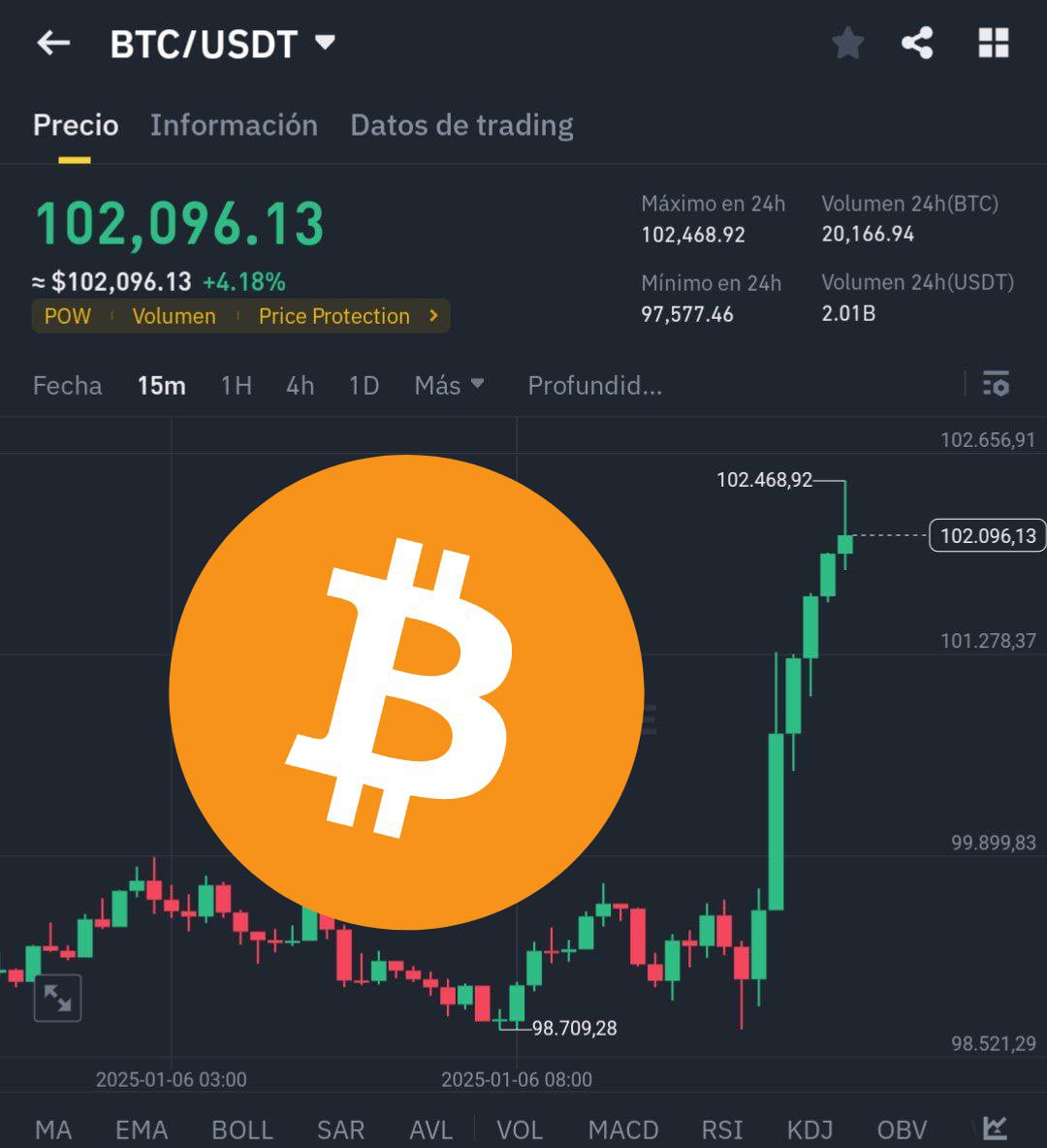 🔥Volviendo 💪🏻🚀 #Bitcoin