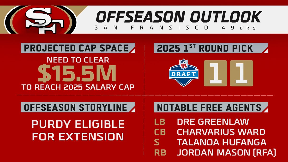 #FTTB de cara a la próxima temporada