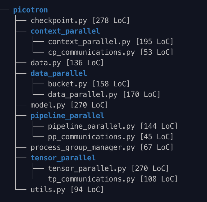 Distributed training is notoriously hard to learn - knowledge is scattered across papers and complex codebases.

Enter picotron: implementing all 4D parallelism concepts in separate, readable files totaling just 1988 LoC!