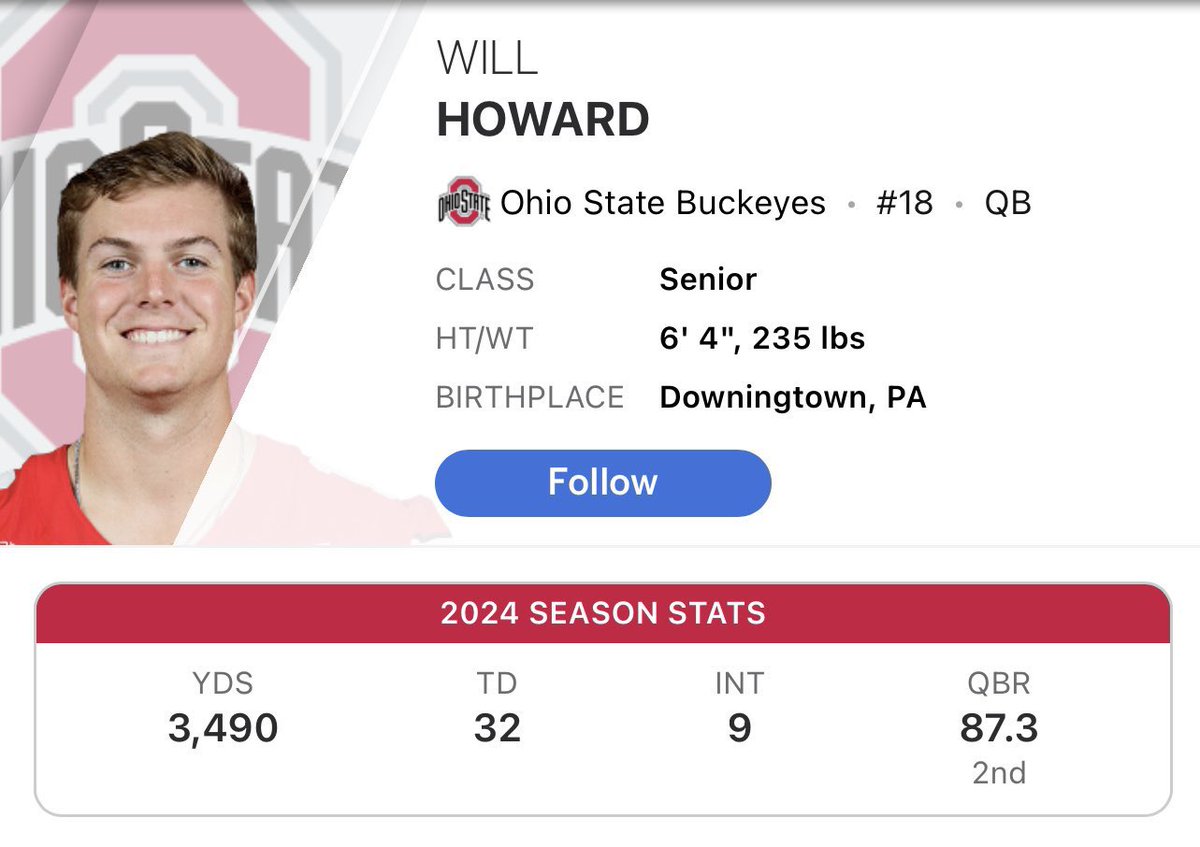 OhioTate's tweet photo. Ohio State has played the toughest schedule (by far) of the remaining playoff teams, and Will Howard has the best statistics (by far) of the remaining playoff quarterbacks. https://t.co/2ONNbtpYWt