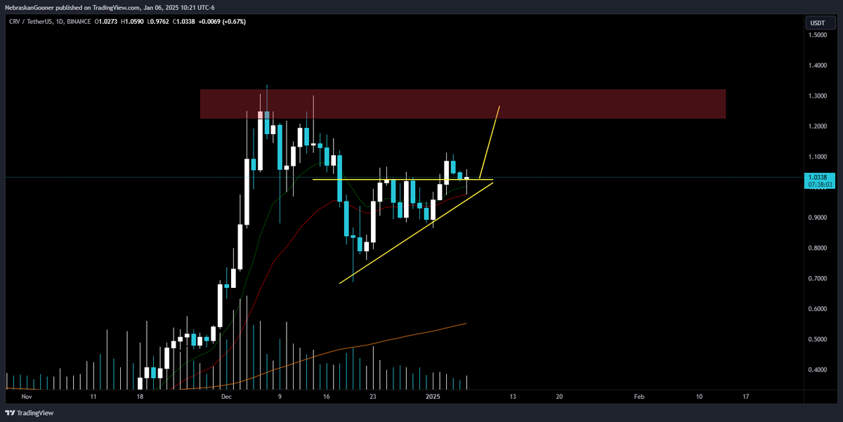 Nebraskangooner tweet media