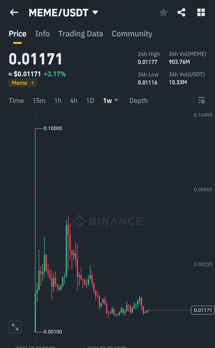 Idk what kind of disease this $meme is suffering from. It moves slower then a bloody turtle. 1 step ahead and 2 steps back. Can devs do something?