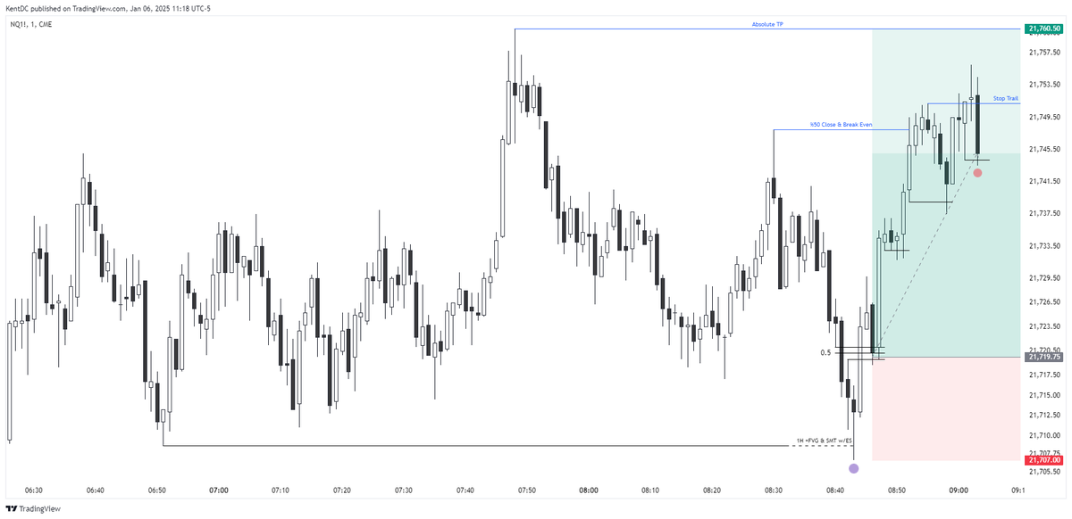 $NQ [+2R] - 6.01.2025

Pre-Open MMBM 📈

It seems like indices are finally starting to act better.

Done for the day...