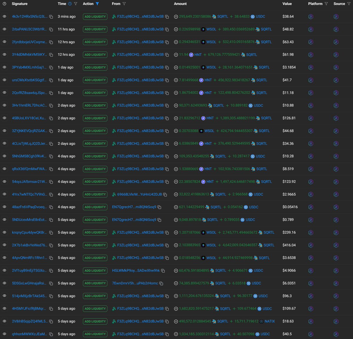 SQRTLxyz's tweet photo. C'mon folks you already know what time it is. Daily earnings from #MobileMapping, means daily liquidity to $SQRTL. $SQRTL we are a #Utilitymeme. Swap to $SQRTL to ensure you can take advantage of our treasury( $SOL &amp; $HNT - $SQRTL Pairing) https://t.co/u5vqShcjUu