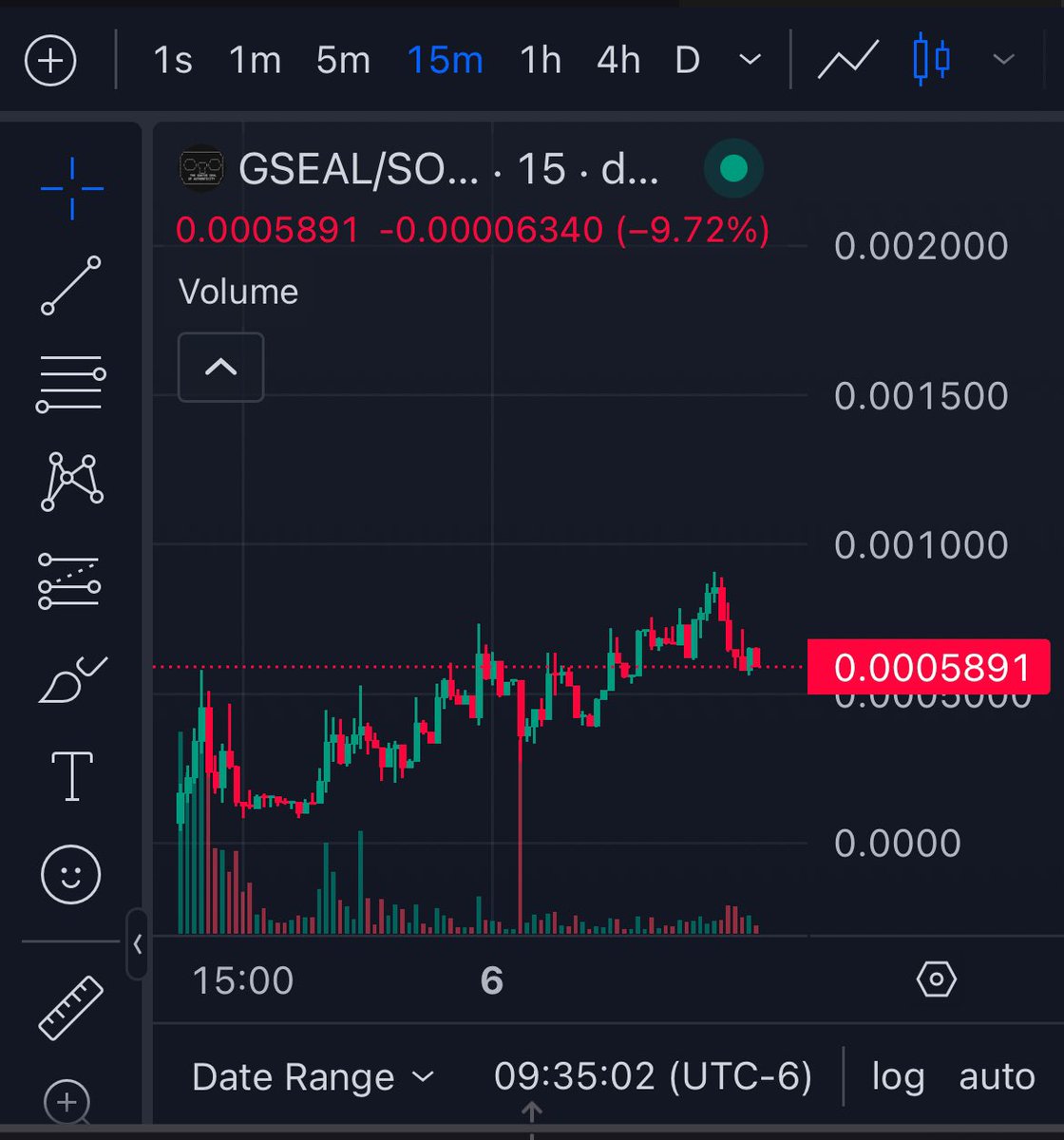 SillyGoosWifSol's tweet photo. Last dip before we rip… 

I’m packing my bags on $GSEAL at these levels. Breaking a million is just going to be the start.

No socials
No TG 
Just the sacred symbol of the goatse gospel 🙏

Oldest @truth_terminal referenced coin I’ve found. Some would call it the holy grail. But for now, we’ll just call it your next 10x 🫡