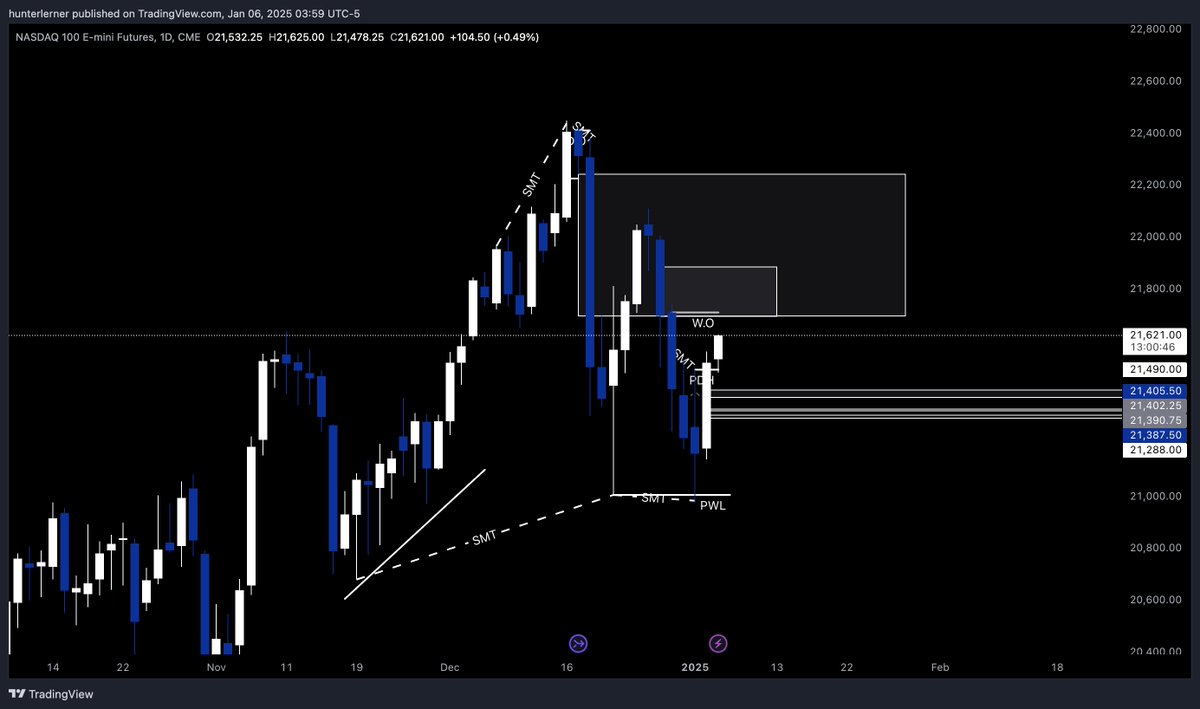 HuntaruFX tweet media