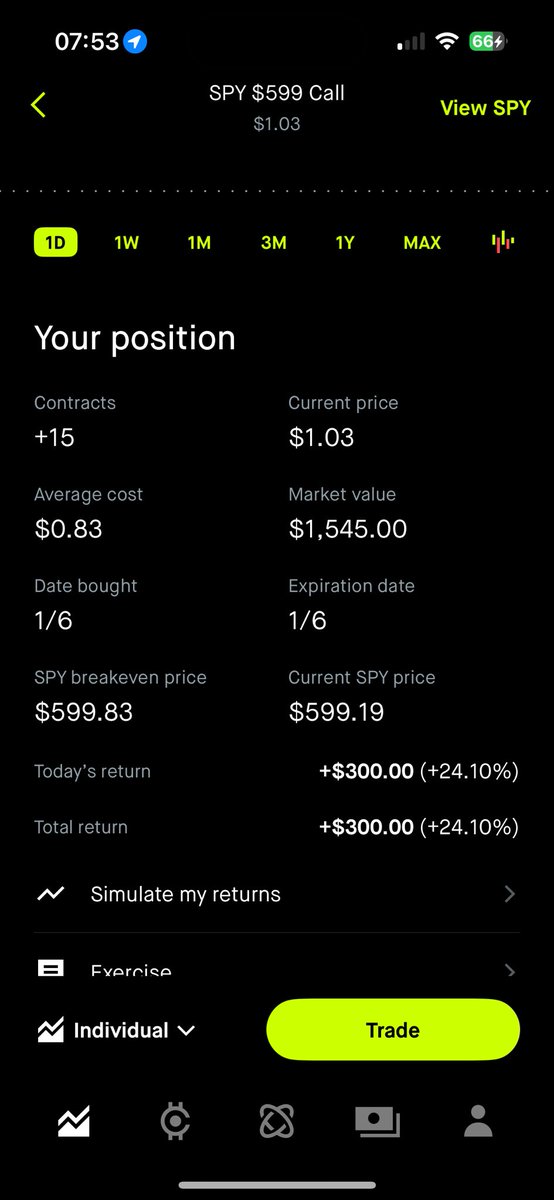 SavyyFBA's tweet image. Shitty volume on spy even with 0dte I’m out with something light today be back tmrw 👊🏽 #BaseHit