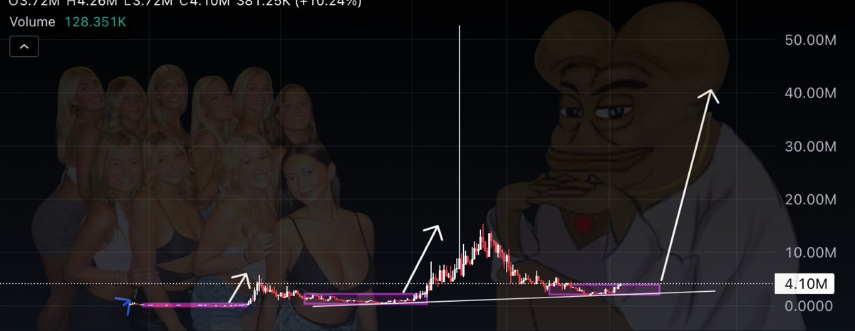 notsynt's tweet image. $YAKUB

what you fail to realize is that these types of consolidations &amp;amp; pullbacks are the core of every major cultural asset

$SPX. #RETARDIO. #BITCOIN. $MOG for eg. all were suffering 80% corrections. months of sideways price action that tested patience &amp;amp; conviction

there's no…