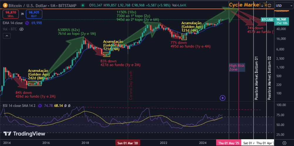 Bravo⚡️BtalkToC tweet media