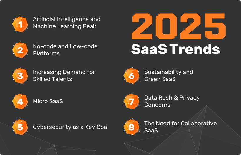 ryzhokhin's tweet photo. What’s next for #SaaS in 2025? Radical efficiency. Personalization. #AI with a purpose. 
8 major developments to define the industry, packed with insightful statistics &amp; tips for scaling startups.  

See for yourself: https://t.co/QhOgTrKpGu https://t.co/30lSvYFxOa