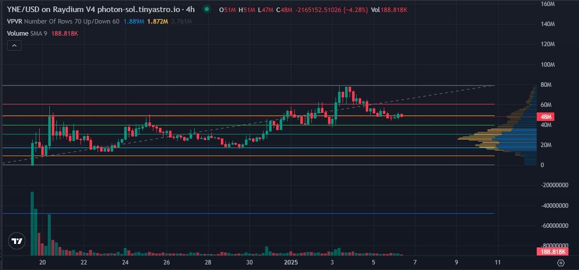 J_Dood_'s tweet photo. Sometimes theres things that are inevitable in the market, and it helps when a novel bubble like ai presents many market inefficiencies

$YNE is one of them. I'll bet on a dev like this any day. 

Dips are for buying &amp; if 40m is presented you grab that with all you got https://t.co/cNWJIM8j5i