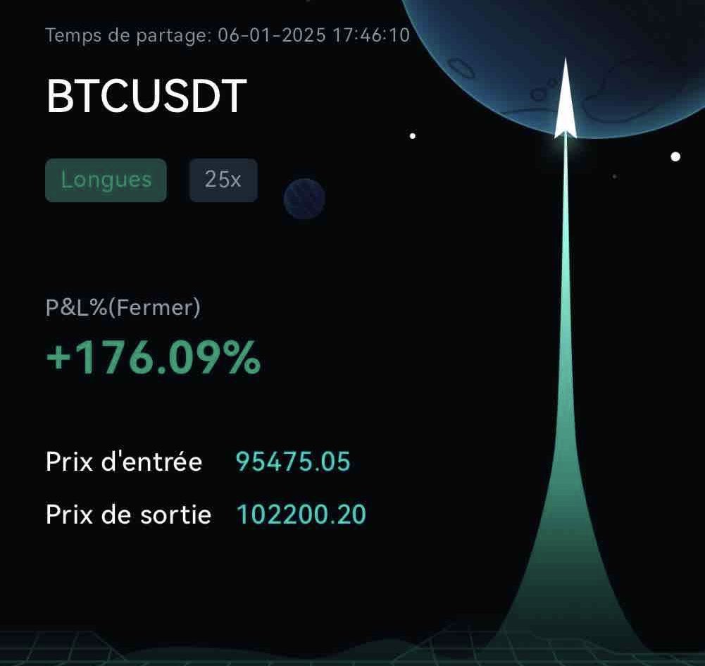crypto_futur's tweet image. Premier TP 102k $ ✅ (55% du trade)
Prochain TP 105k $ ⏳