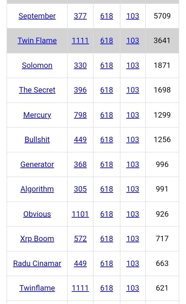 DeanDavis33's tweet photo. @Maat_777777 #FiveNines
#Gematria
#Shevat
#Millions
#Mercury
#Invasion
#Brunson
#Solomon 
#YingYang 
#Mystique
#Algorithm 
#XRPBoom 
#TheSecret 
#TwinFlame 
#MagicSecret 
#BridgeClosed 
#PackYourBags 
#TheGoldenAge 🎺
#FifthDimensional 
#SacredHeartGrid 
#TrumpReinstated 😁
#YesIAmComingSoon https://t.co/cwSwmmMX4L