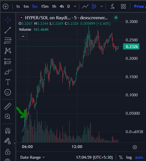 TraderStam's tweet photo. A notification can change your life 🐾

First Find: ~$36M
Current Mcap: ~$233M
Duration: 11h 30m

$HYPER https://t.co/whosNxjH5V