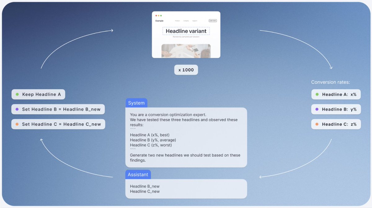 In the 1980s, the finance world was completely transformed by machines. The most successful fund ever — Renaissance Technologies — is one of the very first quant trading funds. (One hundred dollars invested in RenTec Medallion Fund in 1988 would be worth over $400 million today.)