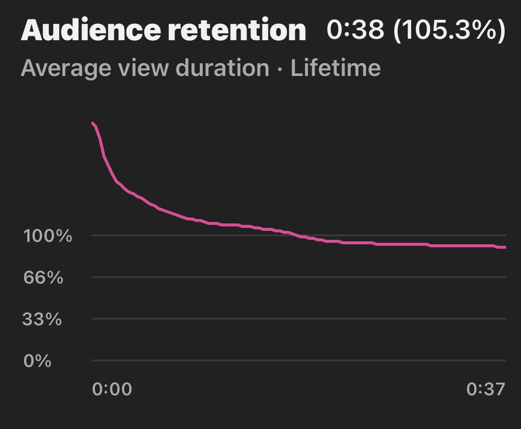 Primal Robin tweet media
