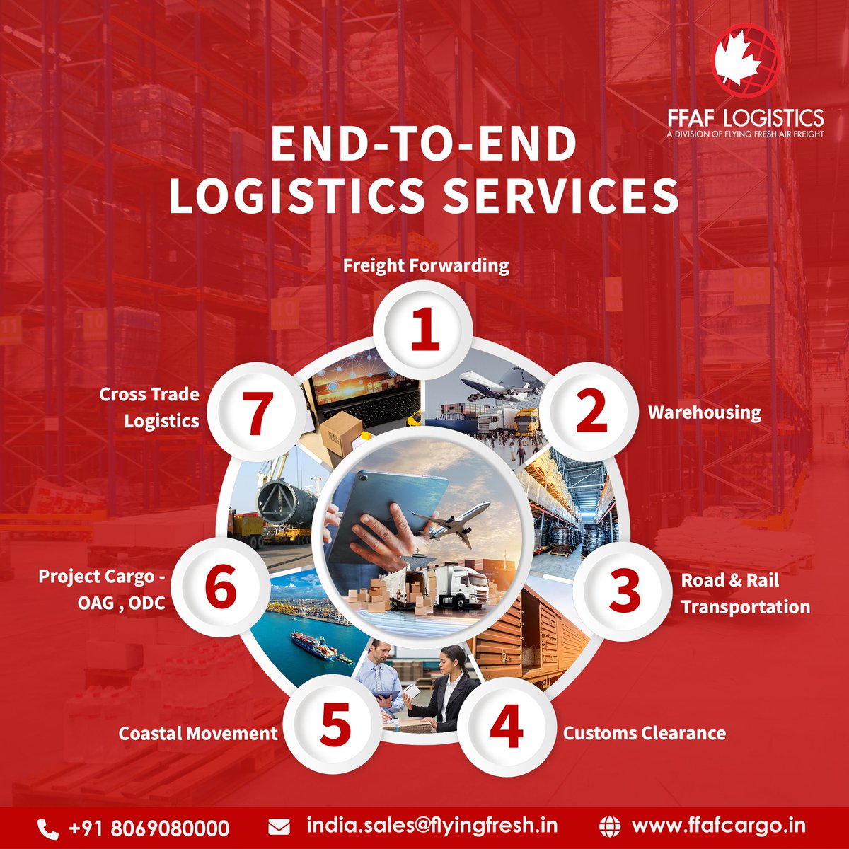 ffaflogistics's tweet photo. 🚛 FFAF Logistics: Your One-Stop Solution for End-to-End Logistics Needs 🌍

#FFAFLogistics #LogisticsSolutions #FreightForwarding #Warehousing #TransportationServices #CustomsClearance #CoastalMovement #CraneRental #ContainerBooking # https://t.co/boXOudMUly