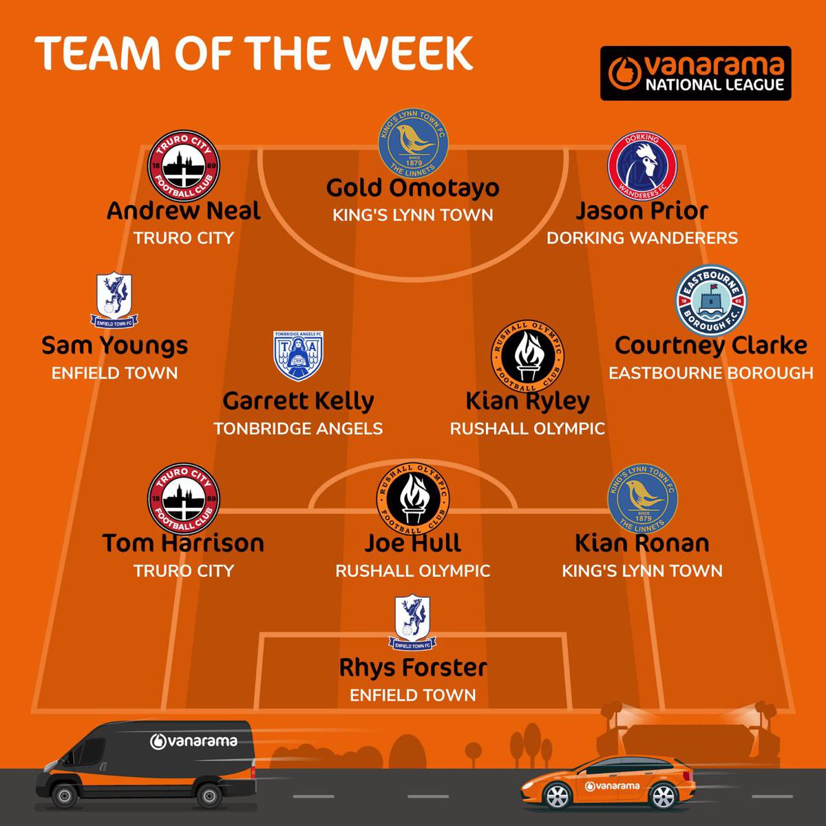 Truro City FC (@tcfc_official) on Twitter photo ๐ So good on Saturday we have two players in the <a href="/TheVanaramaNL/">Rocco ๐ฒ๐ธ</a> North/South Team of the Week!
๐ Congratulations <a href="/tommjharrisonn/">Tom Harrison</a> and <a href="/RockyNeal/">Andrew</a>
โค๏ธ๐ค #WeAreTheCity ๐ So good on Saturday we have two players in the <a href="/TheVanaramaNL/">Rocco ๐ฒ๐ธ</a> North/South Team of the Week!
๐ Congratulations <a href="/tommjharrisonn/">Tom Harrison</a> and <a href="/RockyNeal/">Andrew</a>
โค๏ธ๐ค #WeAreTheCity